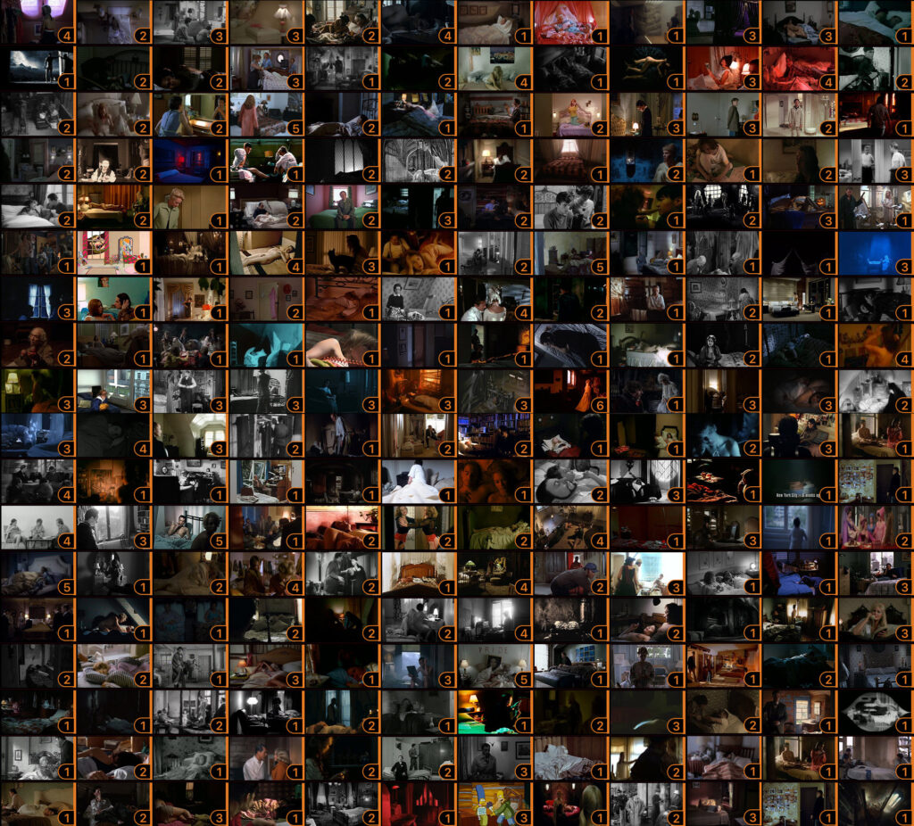 214 of 301 analyzed movies have at least one bedroom set, many have several (indicated by that orange number).